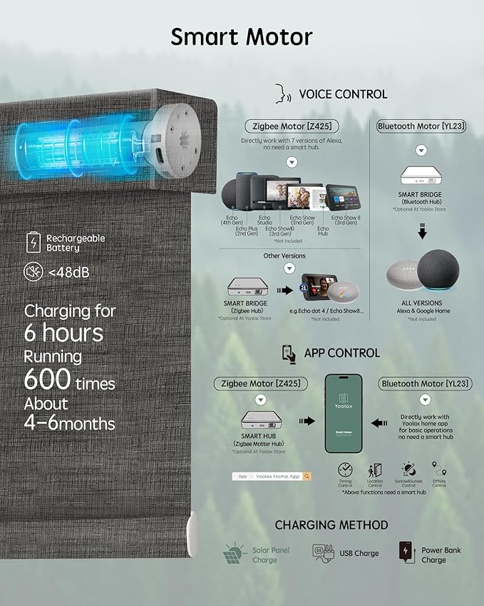 Yoolax Motorized Blinds with Remote, Designer Smart Blinds Work with Alexa, Google, Apple Homekit, 100% Blackout Motorized Shades Custom Electric Shades Voice Control (V-Canyon Black Brown)