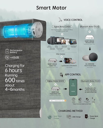 Yoolax Motorized Blinds with Remote, Designer Smart Blinds Work with Alexa, Google, Apple Homekit, 100% Blackout Motorized Shades Custom Electric Shades Voice Control (V-Canyon Black Brown)