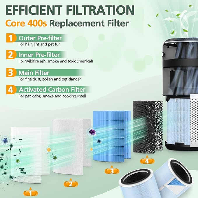 Core 400S Smoke Remover Replacement Filter for LEVOIT Core 400S Smart WiFi Air Purifier, 4-in-1 Activated Carbon Filter, Core 400S-RF-SR (LRF-C401-BUS), Blue, 2 Pack