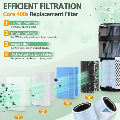 Core 400S Smoke Remover Replacement Filter for LEVOIT Core 400S Smart WiFi Air Purifier, 4-in-1 Activated Carbon Filter, Core 400S-RF-SR (LRF-C401-BUS), Blue, 2 Pack