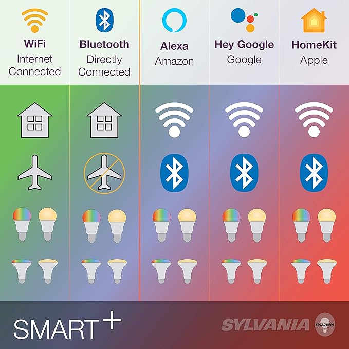 LEDVANCE Sylvania Smart+ Bluetooth Soft White A19 LED Bulb, Compatible with Alexa, Apple HomeKit and Google Assistant, 1 Pack