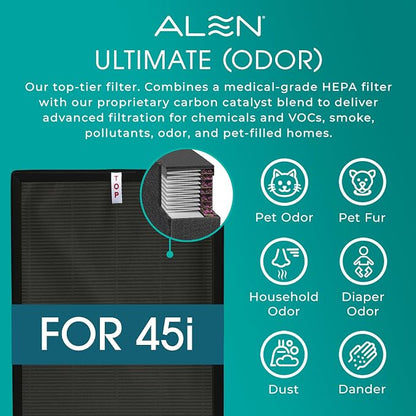 Alen 45i HEPA Air Purifier, Ultimate Filter, Covers 1,900 Sq Ft