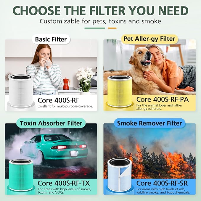 Core 400S Pet Care Replacement Filter for LEVOIT Core 400S-P Smart WiFi Air Purifier, 3-in-1 Activated Carbon Filter, Core400S-RF-PA (LRF-C401-YUS), 2 Pack, Yellow