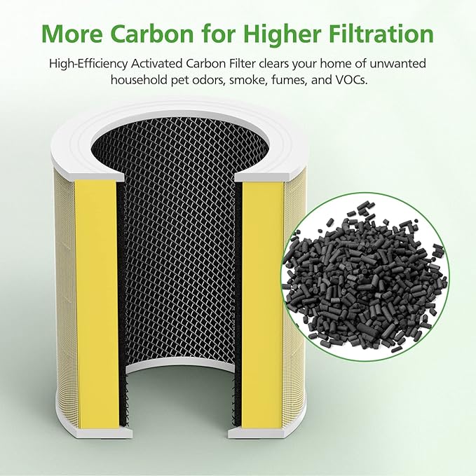 Core 600S Pet Care Replacement Filter for LEVOIT Core 600S & Core 600S-P Air Purifier, for Core 600S-P Pet Care Replacement Filter, Core 600S-RF-PA, 1 Pack, Yellow