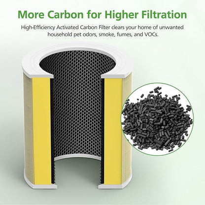 Core 600S Pet Care Replacement Filter for LEVOIT Core 600S & Core 600S-P Air Purifier, for Core 600S-P Pet Care Replacement Filter, Core 600S-RF-PA, 1 Pack, Yellow