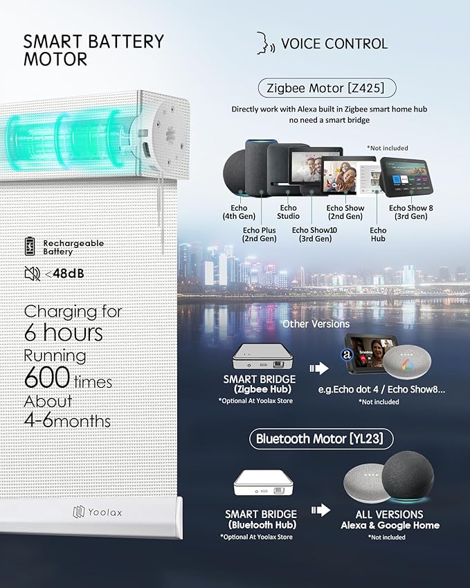 Yoolax Motorized Solar Shades Light Filtering Motorized Blinds with Remote Smart Blinds Compatible with Alexa, Google, Flame Retardant Roller Shades for Windows, Customized (14% Openness Mesh White)