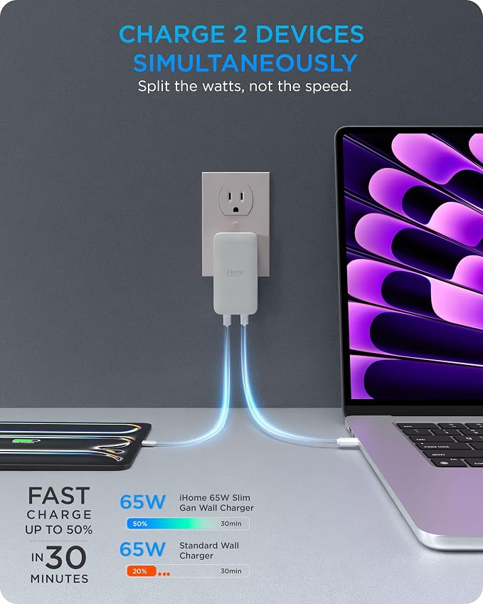 iHome GaN Universal Charger, USB C Block with Power Delivery, Folding Prongs, Travel Friendly, Compact for Phone, Tablet, and USB-C Devices (White, 65W)