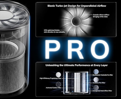 AEOCKY 2nd Gen Turbo-Jet Design Air Purifiers for Bedroom up to 1096 Sq Ft, Proprietary YearChange Filter Tech, with Multi Effect Filter, Washable Pre-Filter, for Home, Dorm, Office, Pet