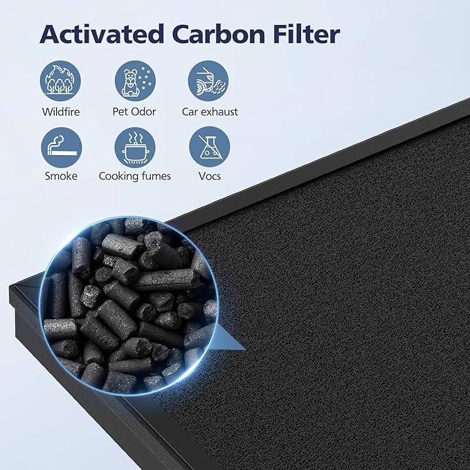 4-Pack HAP603 Replacement Filter Compatible With ECOSELF HAP603 & HAP603WF Air Purifier, 3-IN-1 Hepa Filter with Activated Carbon for Home Office, # RFHAP603, Blue