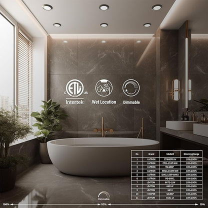 20 Packs 4 Inch Black LED Low Profile Recessed & Surface Mount Disk Light, Round, 10W, 600 Lumens, 5CCT Field Selectable, CRI80, DOB Design, Dimmable, ETL Listed