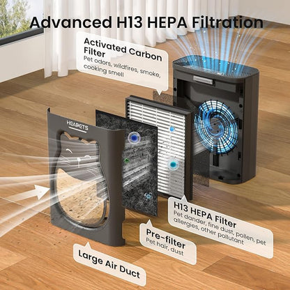 Pet Air Purifier for Home, H13 HEPA Washable Filter,Air Cleaner with APP&Air Quality Monitor for Pet Hair Dander Odor Allergies Pollutant Smoke Dust for Large Rooms 2200 Ft², Auto Mode,P365 Black