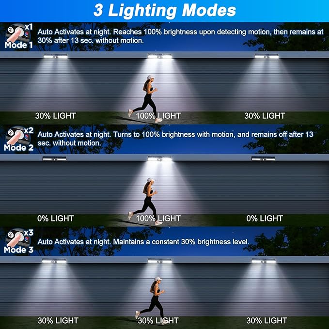Clip On Solar Motion Sensor Outdoor Lights, 2 Pack 72 LED Solar Fence Lights Waterproof with 3 Modes, 6000K, Portable Solar Powered Security Lights for Fence, Gutter, Garage, Garden, RV Camping