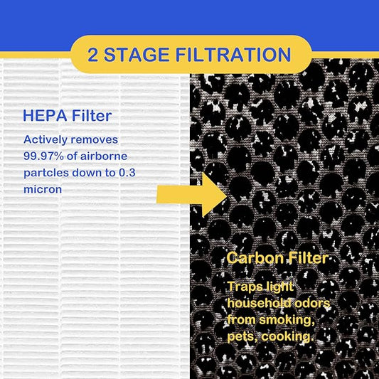 3 Pack True HEPA/Carbon Filters Replacement Compatible with NUWAVE OxyPure Large Area Smart Air Cleaner Purifier Models 47001, 47002, 47003, 47004, 47005, and 47006., Activated Carbon + HEPA Combo