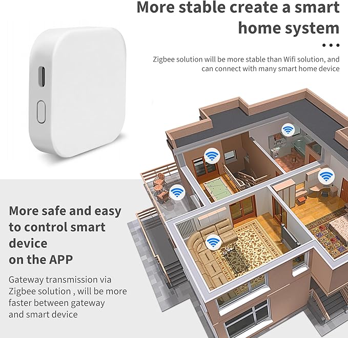 Tuya Smart Multi-Mode Gateway, Zigbee 3.0, BLE, Bluetooth Mesh, Smart Home Wireless Hub for Home Automation, 2.4GHz WiFi Only, APP Control, Voice Control, Compatible with Alexa, Google Assistant