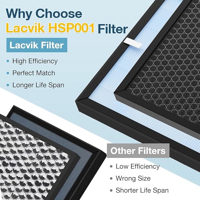 HSP001 Filter Replacement Compatible with HATHASPACE Air Purifier Filters HSP001, 4-in-2 Filtration with H13 True Hepa and Activated Carbon, 2 Pack