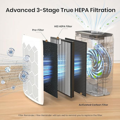 Air Purifiers for Home Large Room Up to 2200 Ft², HEPA Air Purifier for Bedroom with PM2.5 Air Quality Display, Washable Pre-Filter and Sleep Mode, Air Cleaner for Smoke, Dust & Pollen