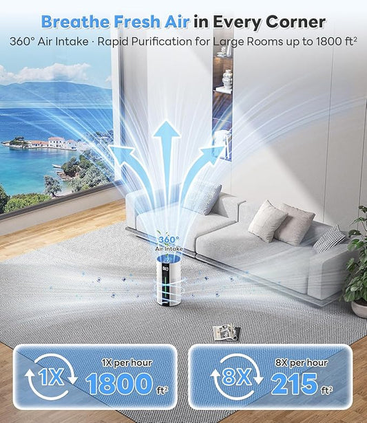 ECOSELF Air Purifiers for Home Large Room up to 1800 Ft², Air Purifiers for Bedroom 360° Air Intake with Smart Auto Mode, HEPA Air Purifier, Air Cleaner for Smoke PoIIen Pet Dander, HAP609