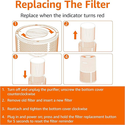 Amazon Basics Air Purifier Replacement 3-In-1 Filter for Amazon Basics Air Purifier B0CL993435 (NOT for other models), Covers Up to 1067 Sq Ft, 1 Pack