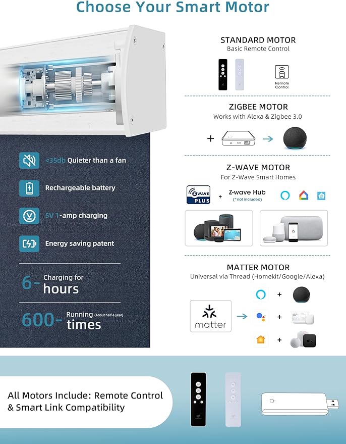 SmartWings Motorized Smart Blinds with Remote, Custom Automatic 100% Blackout Roller Shade Compatible with Alexa/Homekit/Google, Electric Smart Blinds for Indoor Windows, Eclipse Denim