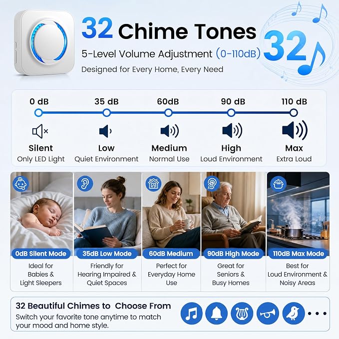 LUCKYDUO WiFi Doorbell Chime for Google Nest, 2-Pack, 32 Tones