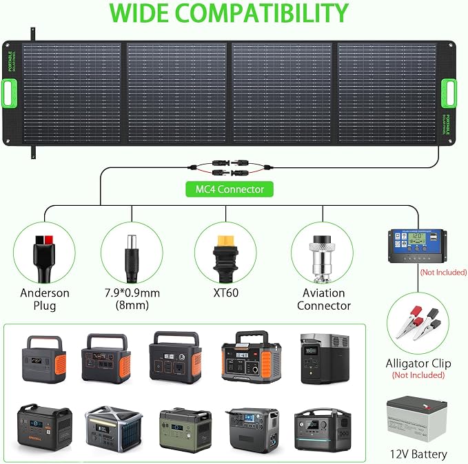 2400W Home Emergency Power Station with 200W Foldable Solar Panel Blackout Backup Generator