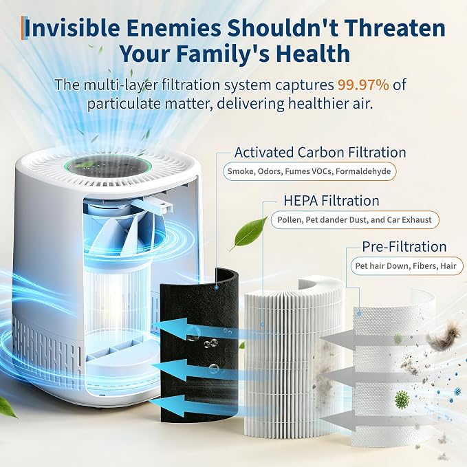 Garvee Air Purifiers for Home Large Room up to 1200 Sq Ft