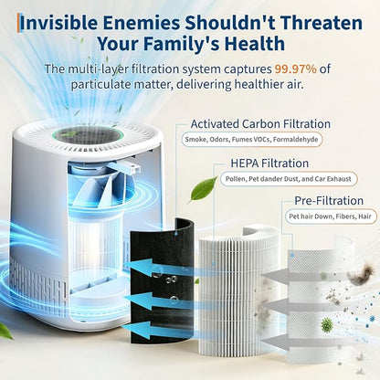Garvee Air Purifiers for Home Large Room up to 1200 Sq Ft