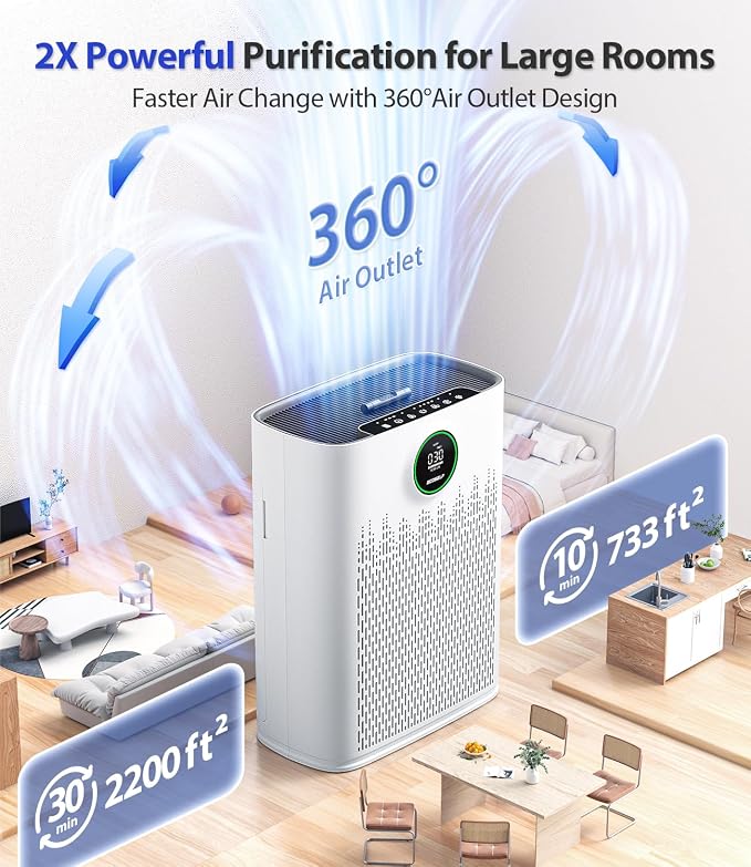 ECOSELF Genuine Air Purifier Replacement Filter for HAP603 & HAP603WF, 3-in-1 H13 True High-Efficiency Activated Carbon Filter, Original Filter 1 Pack, White, Official