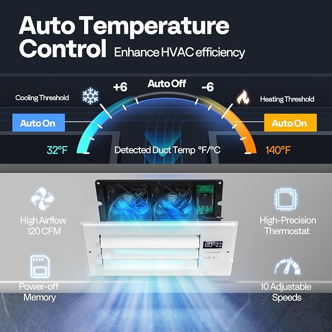 VIVOHOME Register Booster Fan - 6'' x 12'' Opening with Adjustable Louver | Smart Thermostat & 10-Speed WIFI App Control - AC Vent Fan for Floor, Ceiling, Wall - Quiet Operation (White)