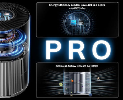 AEOCKY 2nd Gen Turbo-Jet Design Air Purifiers for Bedroom up to 1096 Sq Ft, Proprietary YearChange Filter Tech, with Multi Effect Filter, Washable Pre-Filter, for Home, Dorm, Office, Pet