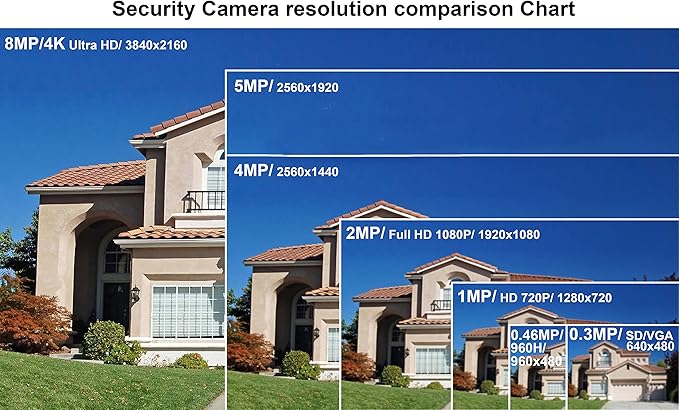 101AV IPS Touch Screen Security CCTV 7” 7in1 Test Monitor Support IP cam, Standard Analog Camera (CVBS) & HD TVI/AHD/CVI Camera up to 8MP