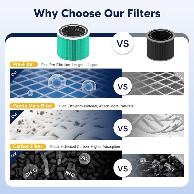 Core 200S Toxin Absorber Replacement Filter Compatible with LEVOIT Core 200S and Core 200S-P Smart WiFi Air Purifier, 3-in-1 Grade Main Filter, Core 200S-RF-TX, Green, 2 Pack