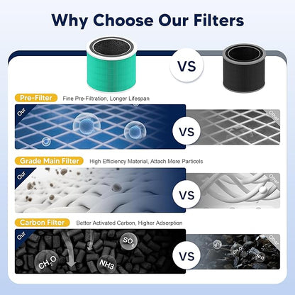 Core 200S Toxin Absorber Replacement Filter Compatible with LEVOIT Core 200S and Core 200S-P Smart WiFi Air Purifier, 3-in-1 Grade Main Filter, Core 200S-RF-TX, Green, 2 Pack