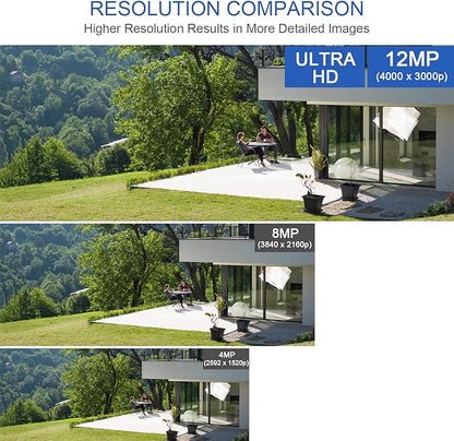 GW Security 16 Channel UltraHD 12MP 4K @ 30FPS Realtime 3X Motorized Zoom PoE Security Camera System with 8 x 12MP Face Recognition Full-Time Color Night Vision Outdoor/Indoor Smart AI Bullet Cameras