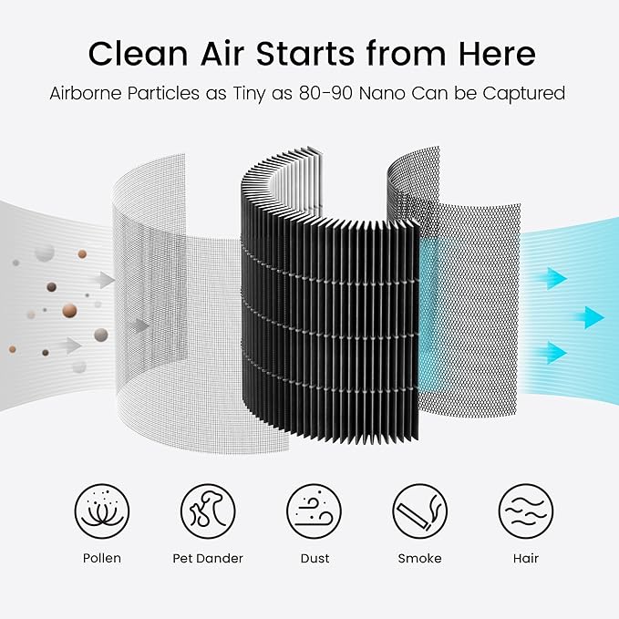 Smartmi Replacement Filter for Air Purifier P1, H13 True HEPA Filter, Preliminary Layer and Inner Filter, Absorbs Pollen, Odors, Smog, Smoke and Pet Hair at Home, Office