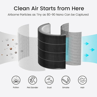 Smartmi Replacement Filter for Air Purifier P1, H13 True HEPA Filter, Preliminary Layer and Inner Filter, Absorbs Pollen, Odors, Smog, Smoke and Pet Hair at Home, Office