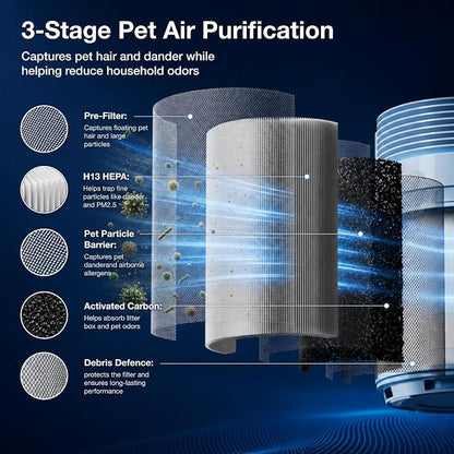 PETGUGU Air Purifiers for Home Bedroom Dorm with 360° Rotating Transparent Pre-Filter Pet Air Purifier H13 HEPA Air Quality Monitor Pet Hair Filter App Control