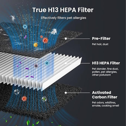 Pet Air Purifier for Home Large Room 2500 sq ft,H13 HEPA Washable Double-Sided Filter,Air Cleaner for Pet Hair Dander Odor Allergies Pollutant Smoke Dust,PM2.5 Air Quality Monitor,Auto Mode,P358 Black