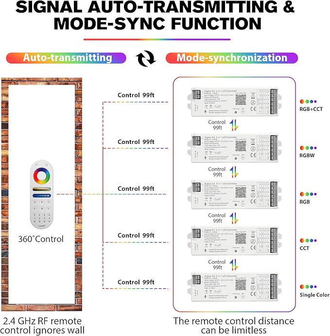 LM052 ZigBee 3.0 LED Strip Controller RGB CCT RGBW 5in1 Dimmable Compatible with Smart Life APP/Alexa Echo/Google Assistant Home/Siri, DC12-24V Lights Controller（Require ZigBee Hub）