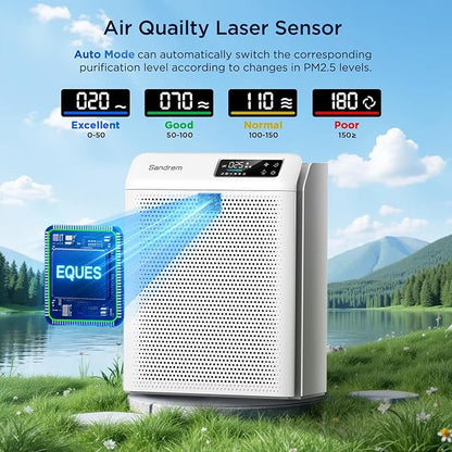 Sanderm Air Purifier for Home HEPA 13 Filter with Particle Sensor | 300 CADR, Room Dust Eliminator|4 Speeds & 24H Timer & Child Lock (Ganymade)