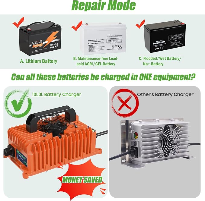 10L0L 18 AMP 36 Volt Golf Cart Battery Charger Compatible with EZGO TXT D Style Plug Portable Golf Cart Charger IP67 for Lead Acid Lithium AGM/Gel Battery