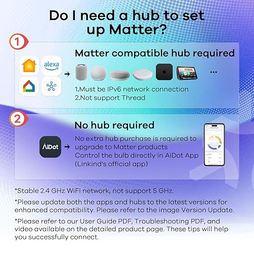 Linkind Matter BR30 Smart Light Bulbs, RGBTW LED Color Changing Light Bulbs Bundle Matter Smart Plug, Work with Apple Home, Siri, Alexa, Google Home, SmartThings