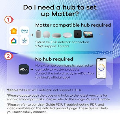Linkind Matter BR30 Smart Light Bulbs, RGBTW LED Color Changing Light Bulbs Bundle Matter Smart Plug, Work with Apple Home, Siri, Alexa, Google Home, SmartThings