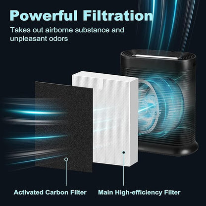 HPA300 Filter Replacement for Honeywell HPA300 Series Air Purifiers HPA300, HPA300VP, HPA304, HPA3300, Replace HRF-R3 (3 R Replacement Filter + 4 Activated Carbon Pre-Filter) by Funmit
