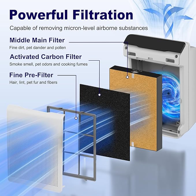 4 Pack 115115 Pet Care Replacement Filter A for Winix PlasmaWave Air Purifier C535 5300 5300-2 5500 6300 6300-2 P300 AM90 9000 5000 5000B C909 9800, High Efficiency Size 21 Filter, Yellow