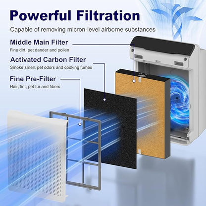 4 Pack 115115 Pet Care Replacement Filter A for Winix PlasmaWave Air Purifier C535 5300 5300-2 5500 6300 6300-2 P300 AM90 9000 5000 5000B C909 9800, High Efficiency Size 21 Filter, Yellow