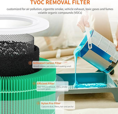 AIRROMI A2001 HEPA Air Purifier Replacement, 3-In-1 Original Filter, Removes 99.97% of 0.3 Micron Particles, Green Activated Carbon Filter - Toxin Absorber Specialty-1 Pack