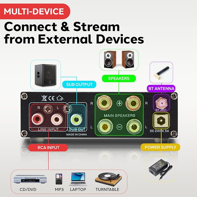 Pyle 2.1 CH Wireless Stereo Power Amplifier - 200W Bluetooth Mini Amp with USB Player, RCA Input, Subwoofer Output, Bass and Treble Control, Compact Audio Streaming Amp