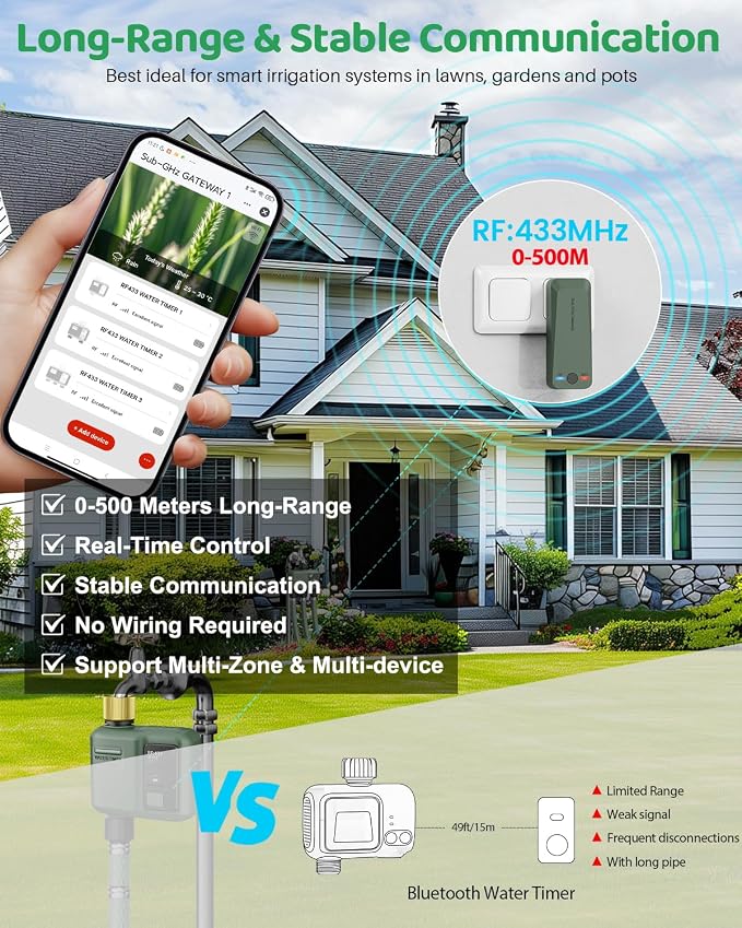 WiFi Water Timer for Garden Hose, 2 Pc Smart Sprinkler Controller with 984ft RF Range, Smart Lawn Watering System Irrigation Timer, APP/Voice Control, Rain Delay, Manual Irrigation (Brass Inlet)