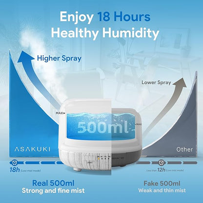 ASAKUKI Essential Oil Diffuser for Home, 500ML Aromatherapy Diffuser Humidifier with Remote Control, 7 Color LED Lights, Quiet Cool Mist Diffuser for Bedroom, Office, Gift for Mom (White)